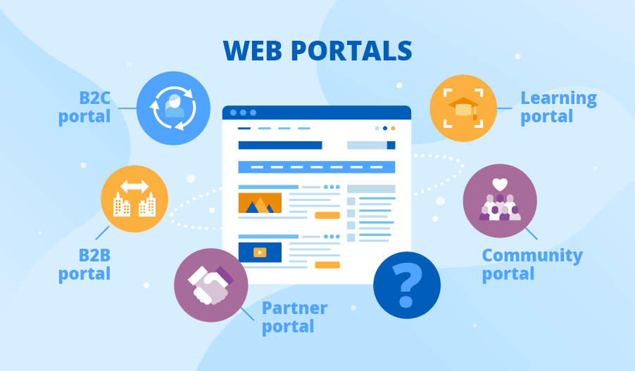 web-portals-types